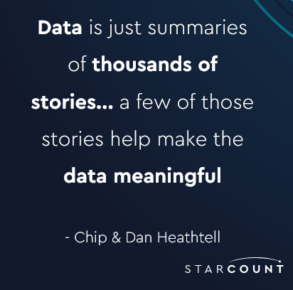 Starcount tweet media