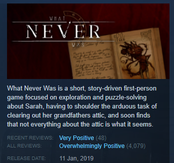 AckeHallgren's tweet photo. Still so incredibly happy and honored that 
@whatneverwas_se sits at Overwhelmingly Positive on Steam. Thank you to everyone who has played it and enjoyed it, and to everyone who is patiently awaiting Chapter II :)

#gamedev #indiedev #ue4 #UnrealEngine #whatneverwasgame https://t.co/JDzeuKJBUR