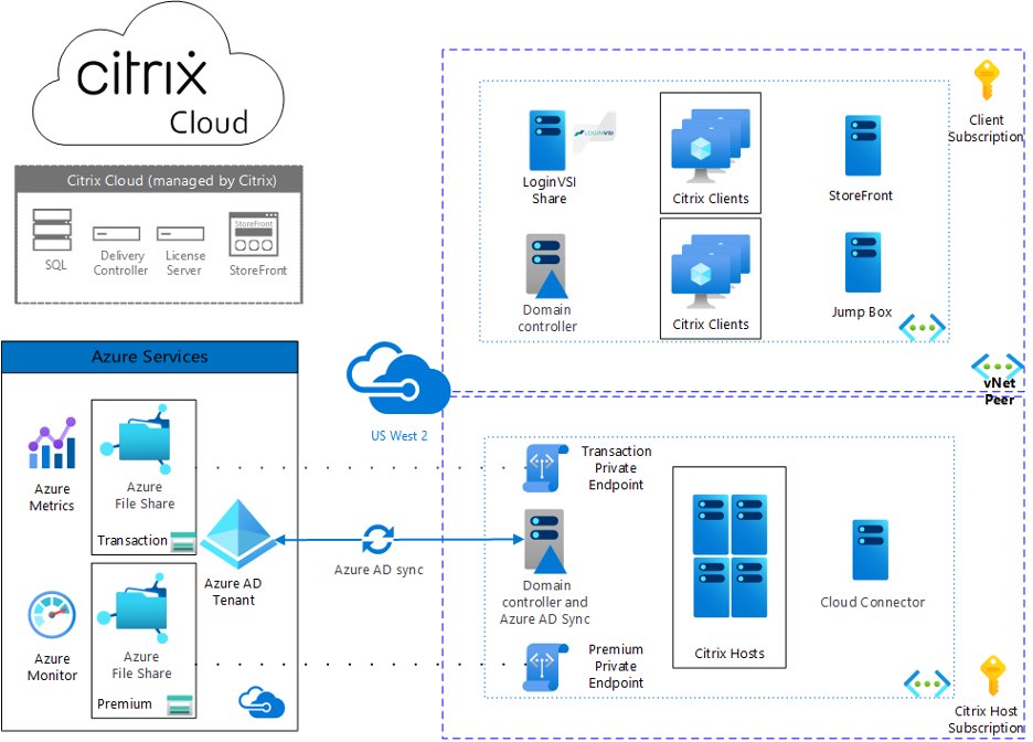 Check out the latest design decision guide on #CitrixTechZone to learn best practices for using Citrix Profile Management to manage user profiles on Azure Files as the back-end storage location.
docs.citrix.com/en-us/tech-zon…