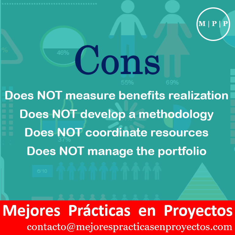 Casado2's tweet photo. What is the value proposition of your PMO for 2021?
Are you going to generate graphics or are you going to generate value for the business?
contacto@mejorespracticasenproyectos.com
#BestPracticesinProjects
#PMO
#projectmanagement https://t.co/IWKpwBfri5