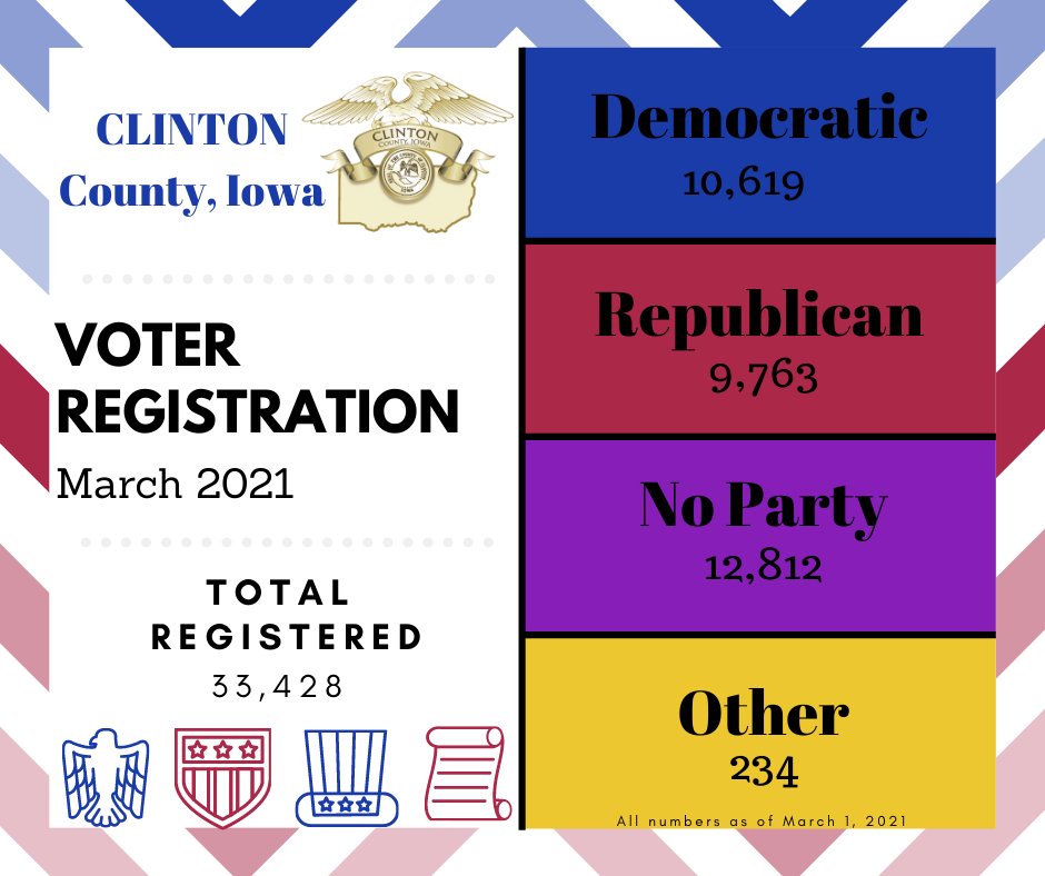 Clinton County Elections tweet media