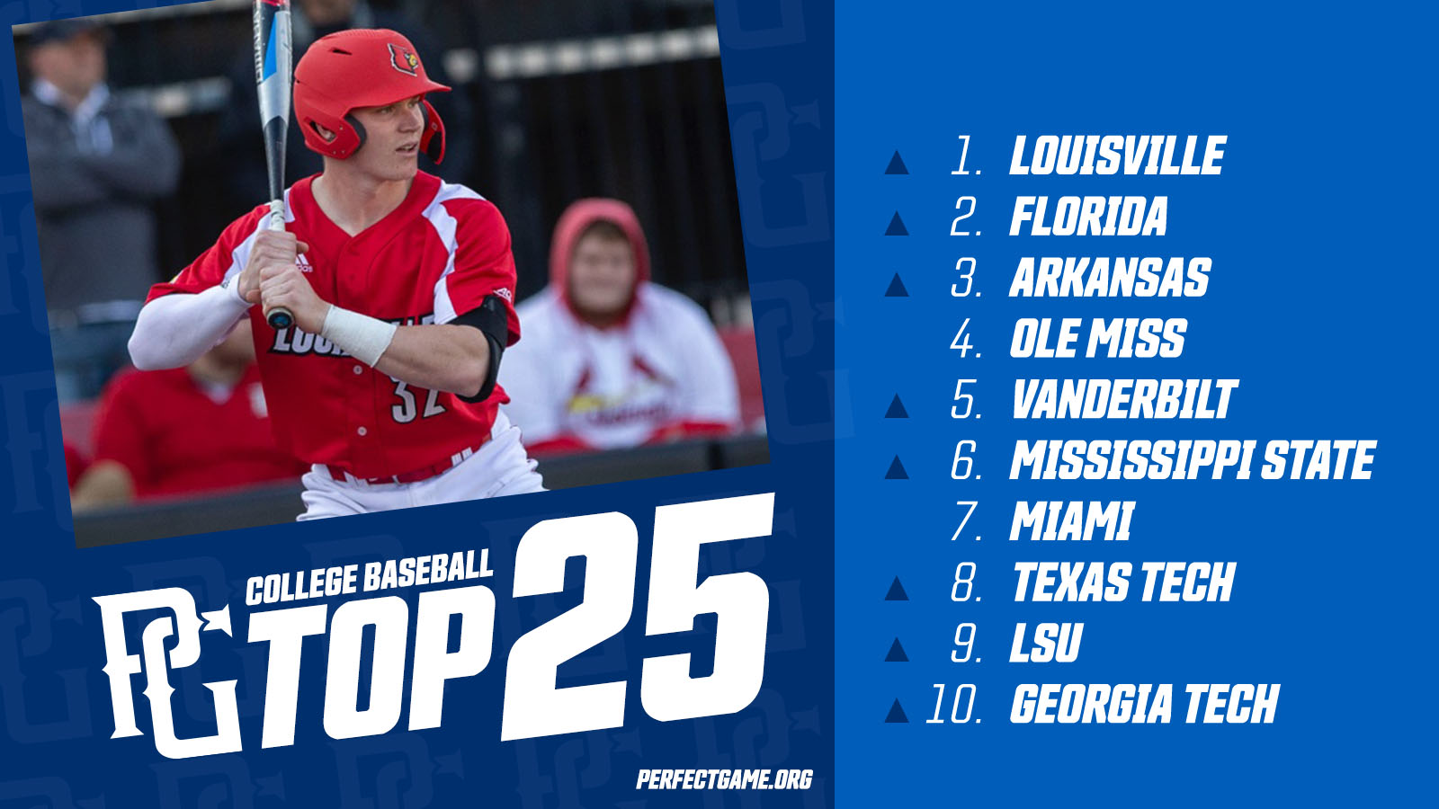 College baseball rankings: Ole Miss takes the top spot after a