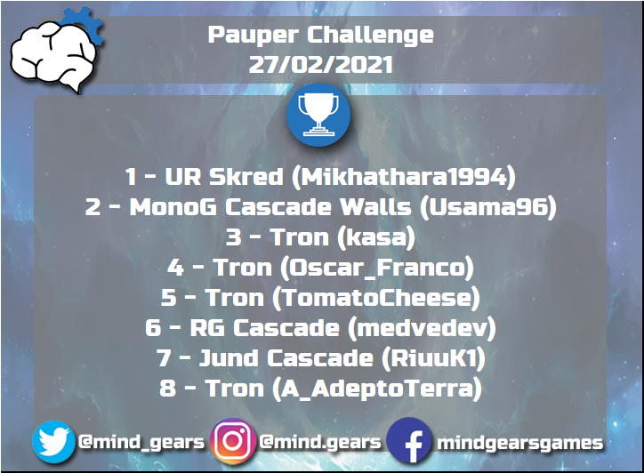 mind_gears's tweet photo. [Pauper] Pauper Challenge Sábado/Saturday

Saudações jogadores!/Greetings players!

Link: https://t.co/DSD76wTOaB

#mtg #pauper #paupermtg #mtgpauper #magiconline #pauperchallenge #challengesabado #magicthegathering https://t.co/hIVaxI6NMd