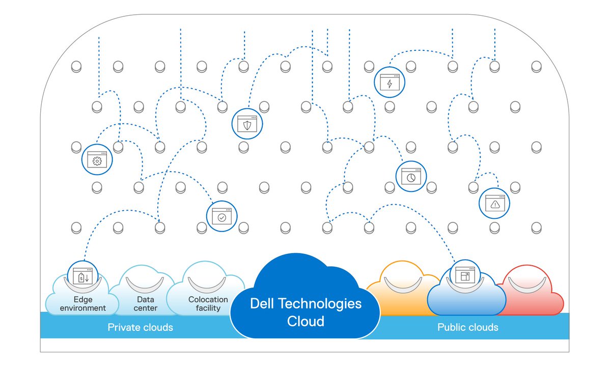 Optimizing workload placement starts w/ a consistent hybrid cloud. Discover @DellTechCloud #hybridcloud #technology bit.ly/3qYJ5iy #Iwork4Dell