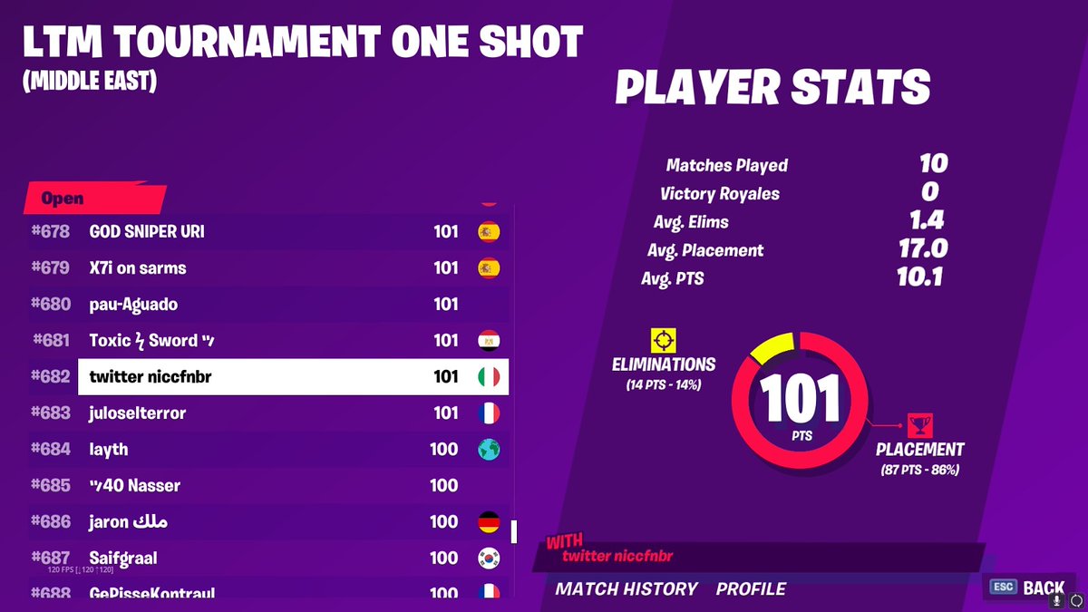 niccfnbr's tweet photo. top 600 solo ltm ME https://t.co/OIMz1XEmVs