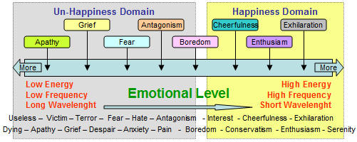 Restoring_Light's tweet image. Every person who lives in this world wields an influence, whether for good or evil.  It is not what he says or what she does.  It is what we are and what we radiate that affects the people around us.
As people, we must think nobler thoughts.  
EnergyIsHealing.com