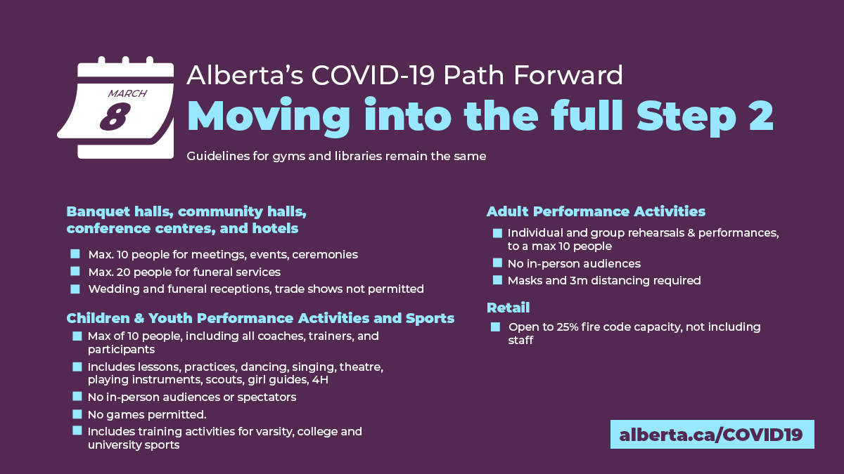 Jason Kenney On Twitter Effective Immediately Alberta Is Moving Into Full Step 2 Easing Restrictions On Retail Hotels Munity Halls Performance And Recreation And Youth Sports Indoor Masking Distancing Requirements And Some Jason Kenney On Twitter Effective Immediately Alberta Is Moving Into Full Step 2 Easing Restrictions On Retail Hotels Munity Halls Performance And Recreation And Youth Sports Indoor Masking Distancing Requirements And Some