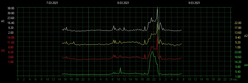 Schumann Resonances tweet media
