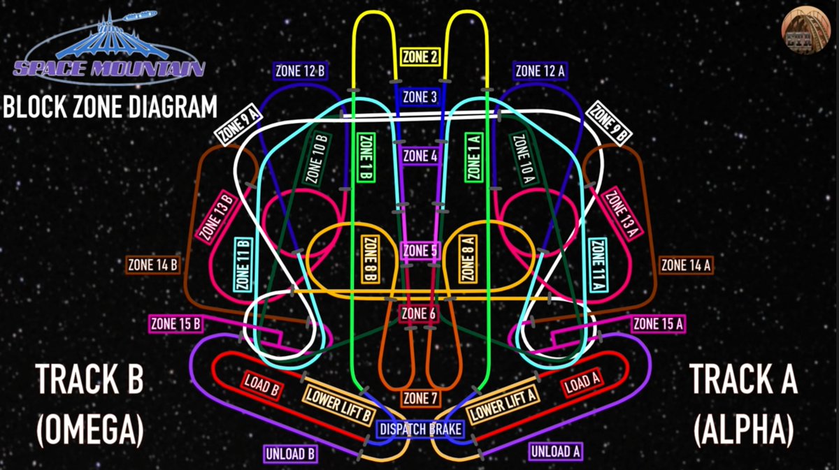 ossia's tweet image. I don't understand how people can still watch Netflix when there are so many engineering documentaries on YouTube.
Like this history of the engineering + automation + construction of Disney's lights-out rollercoaster, Space Mountain. (33 minute watch): youtu.be/oqW5q-FWkv8