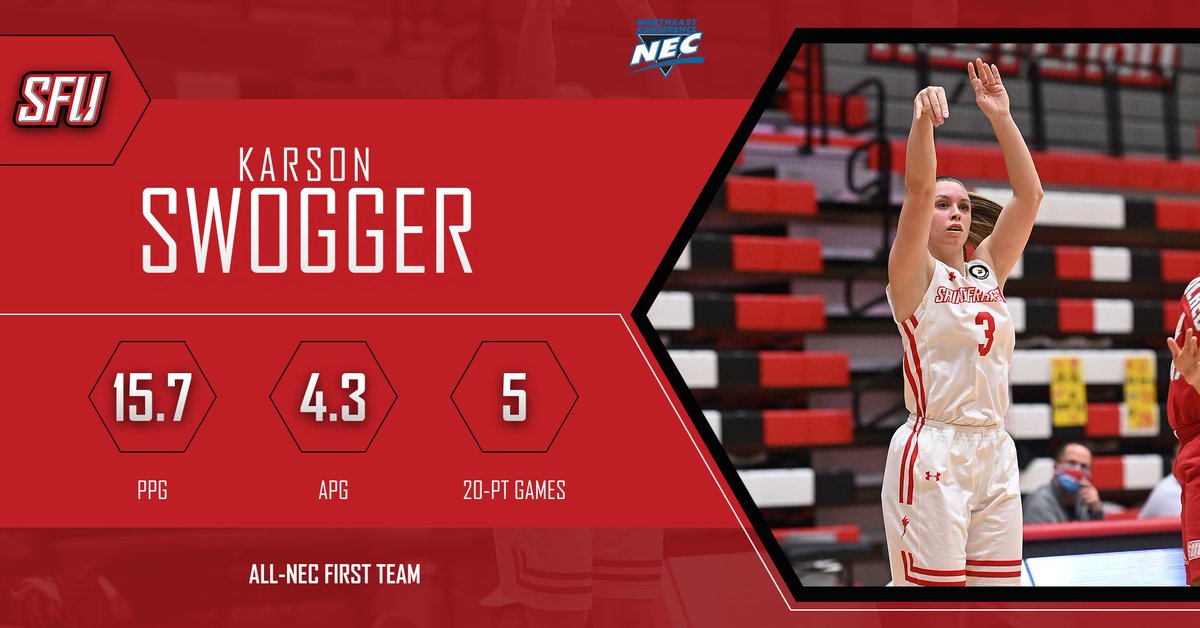 Congratulations to <a href="/karson_swogger/">Karson Swogger</a> on being named All-NEC First Team!! During <a href="/NECsports/">NEC</a> games this season, Karson led the conference in scoring with 16.6 points per game!

Release➡️bit.ly/3l0kqZ0 
🔴⚡️🏀
#WIN
