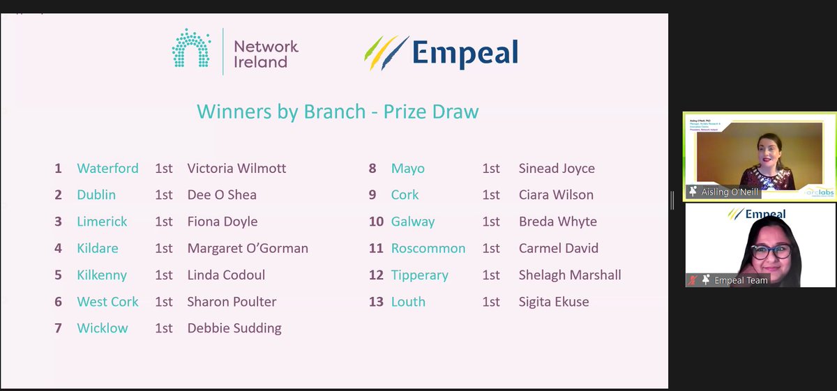 NetIrlWestCork's tweet photo. Congratulations to all our @Network_Ireland #Fittestbranch challenge winners.
Special well done to our own #NIWC winner Sharon Poulter ๐#EmbracingChange https://t.co/XUIC9BU66Q
