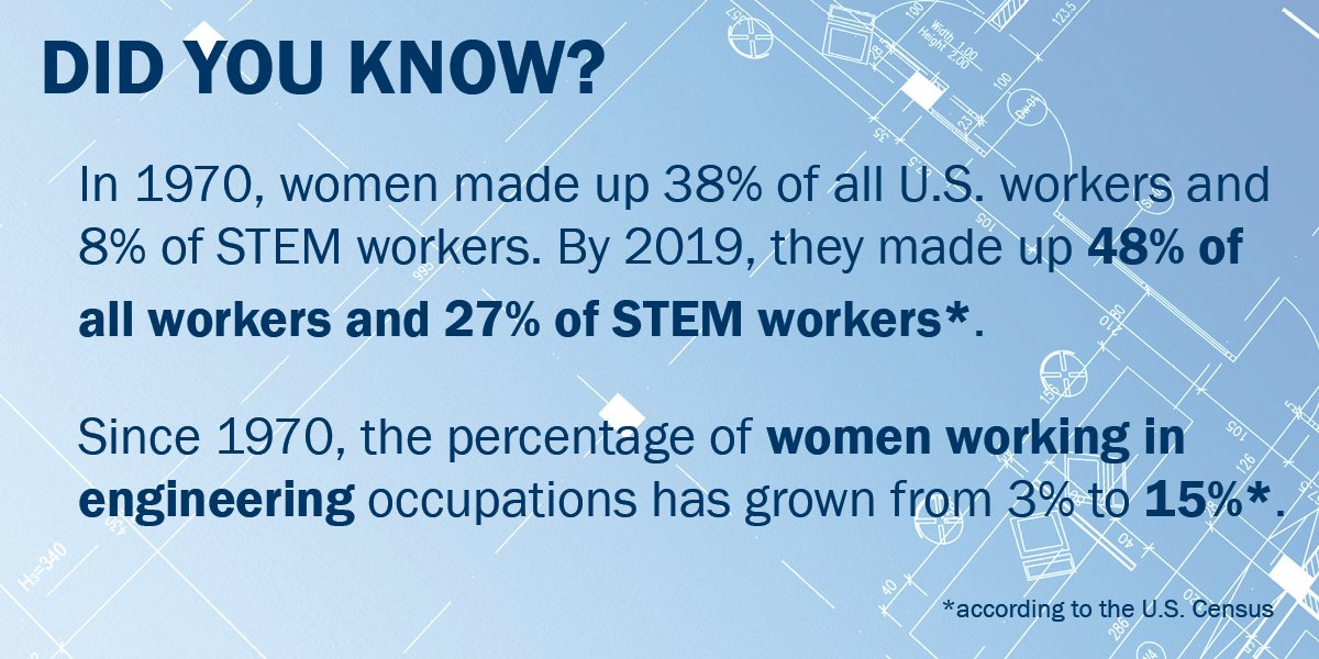 Happy International Women's Day and Women in Construction Week! We are proud of the incredibly talented women here at NV5 and all that they contribute to our team. #InternationalWomensDay #WomenInConstructionWeek