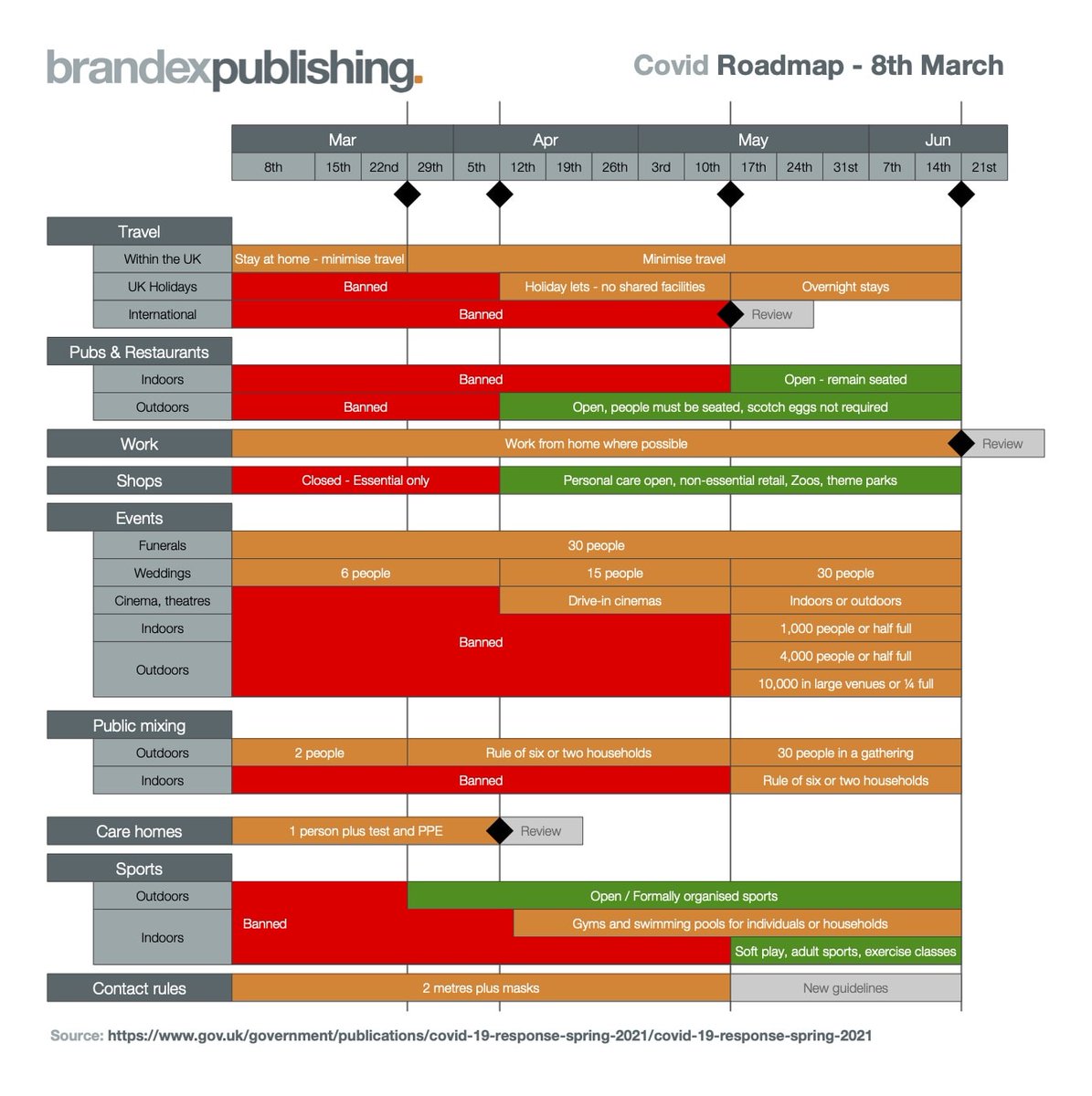 UK Covid Roadmap Overview – Version 1 dlvr.it/RvDYs0