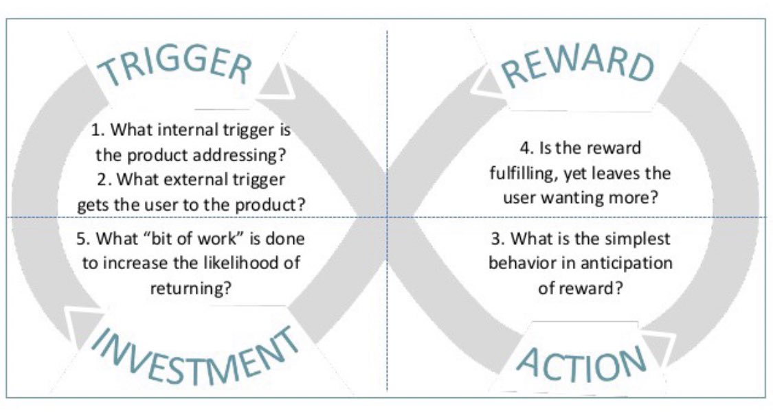 parsa_s's tweet photo. 1/ One of the core dynamics I look for when investing in consumer products is the potential for habit formation, which is a leading indicator for product durability. @nireyal has an awesome framework I continue to come back to time and time again. https://t.co/sDT25eUkxh