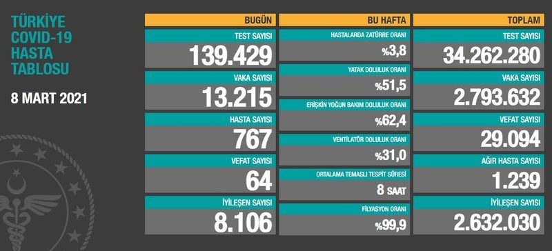 iremromanoff's tweet photo. umarım farkındasınızdır zaman ilerledikçe geri dönüş şansınız azalıyor ölen geri gelmiyor 20.000 vaka olunca aklınız başınıza gelsede bir ise yaramaz haberiniz olsun. #iptalkararınıbekliyoruz https://t.co/qjo7224Wvm