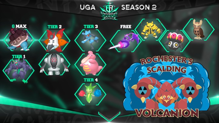 With the Conclusion of the UGA Sinnoh Draft, I present the team for the Rochester Scalding Volcanion, I can't wait for the battles to begin and a long road ahead of us if we want any chance of success. Can't wait to take on this new challenge @UGADraftLeague