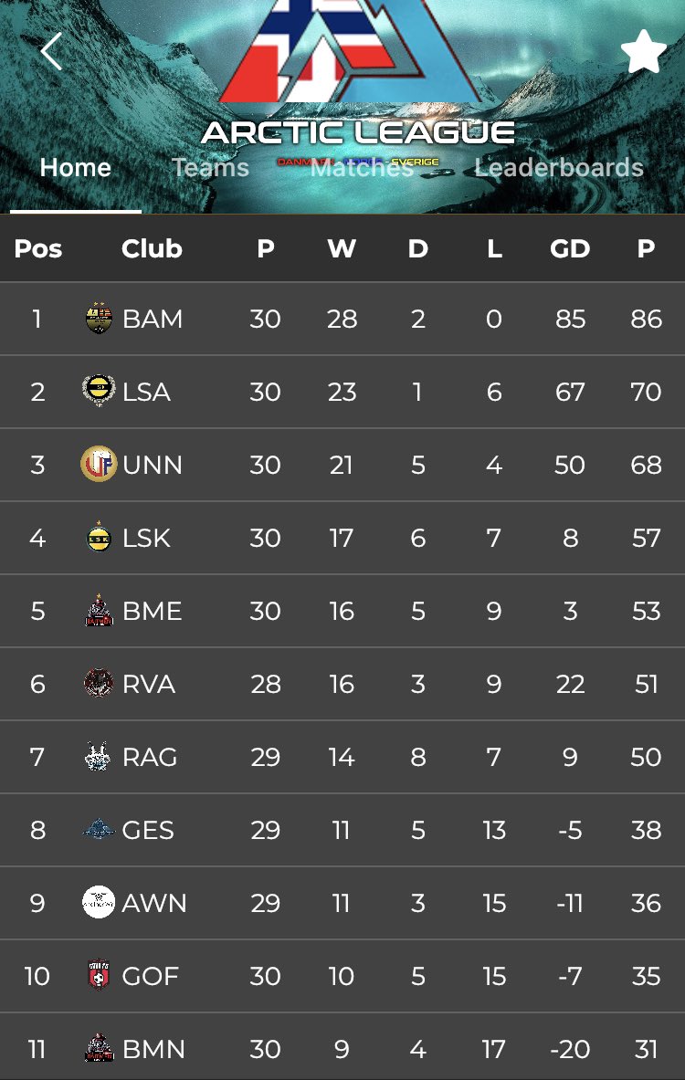 HanOlseen's tweet photo. Den er lagt død. Men det måtte gjøres. Takk for en tøff sesong! (Og, grattis med den tragiske 6.plassen når tabellen er oppdatert) 🙈🤭 https://t.co/EiVbtCh5OW