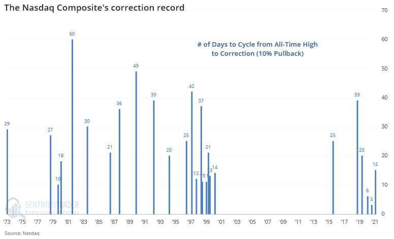 sentimentrader tweet picture