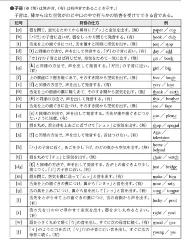 تويتر カズ先生 シカゴ大学ph D 英語喉 على تويتر お陰様で 英語喉 はアマゾンの英語発音部門で２位なんですけど １位のかたの本は発音の本ではないのですが 分類上は発音になっていて 発音については１ページにまとめてあるようです スクリーンショット