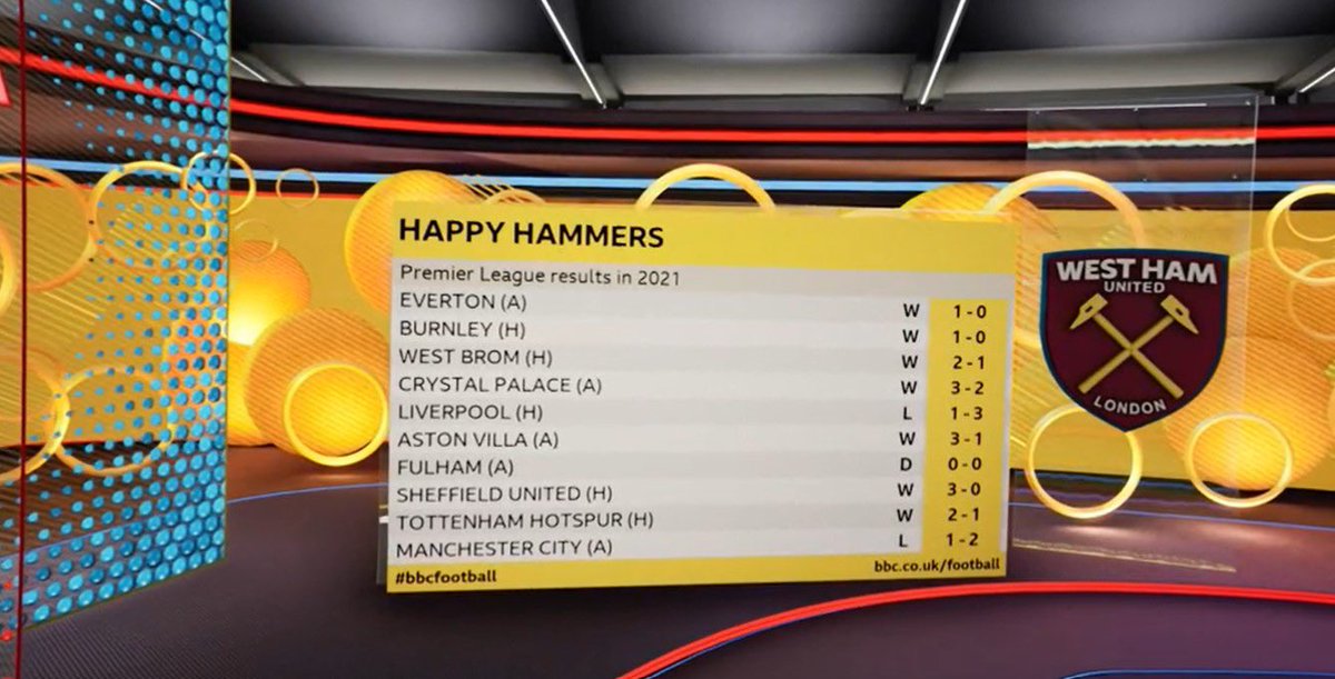 DC_Irons's tweet photo. Add another W to this. COYI. https://t.co/BDTLnQhg71