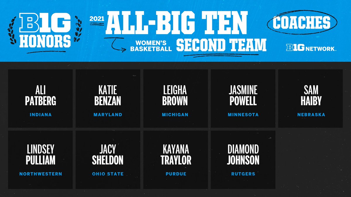 BigTenNetwork's tweet image. 📢 Second @B1Gwbball All-Big Ten Team as selected by the media &amp;amp; coaches: