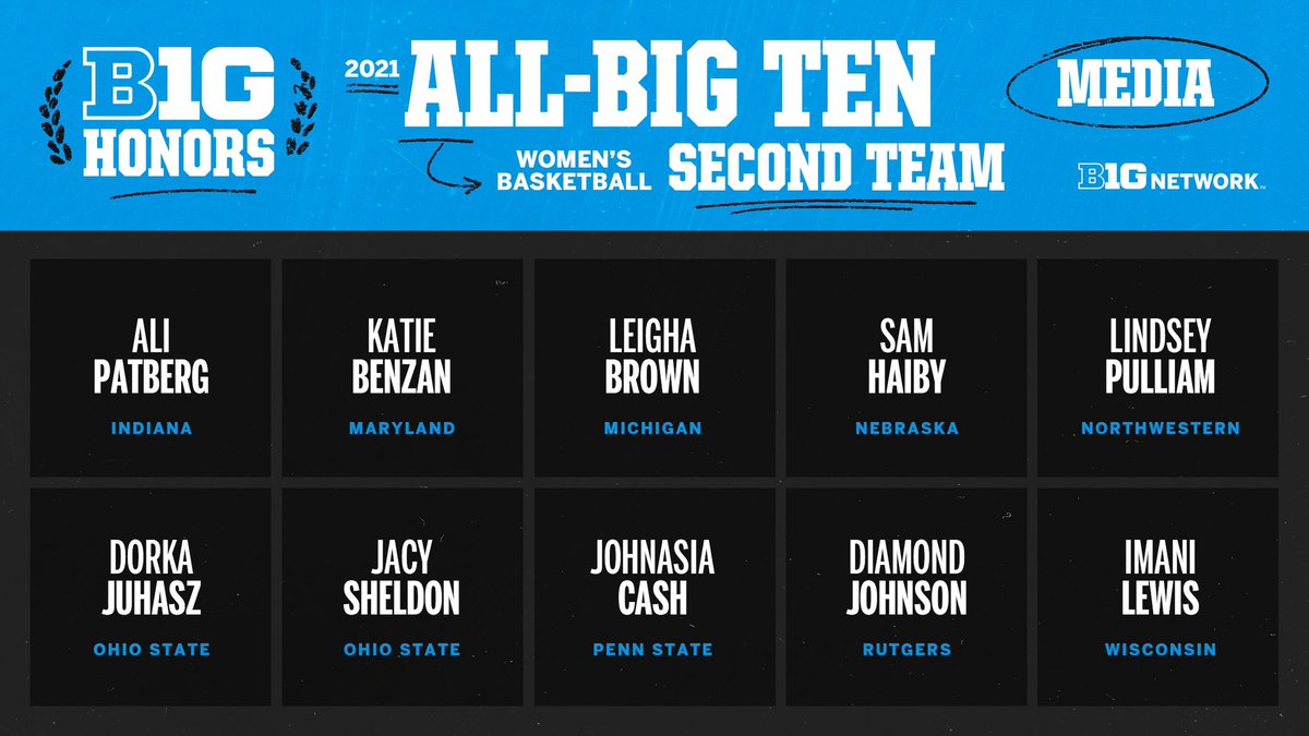 BigTenNetwork's tweet image. 📢 Second @B1Gwbball All-Big Ten Team as selected by the media &amp;amp; coaches: