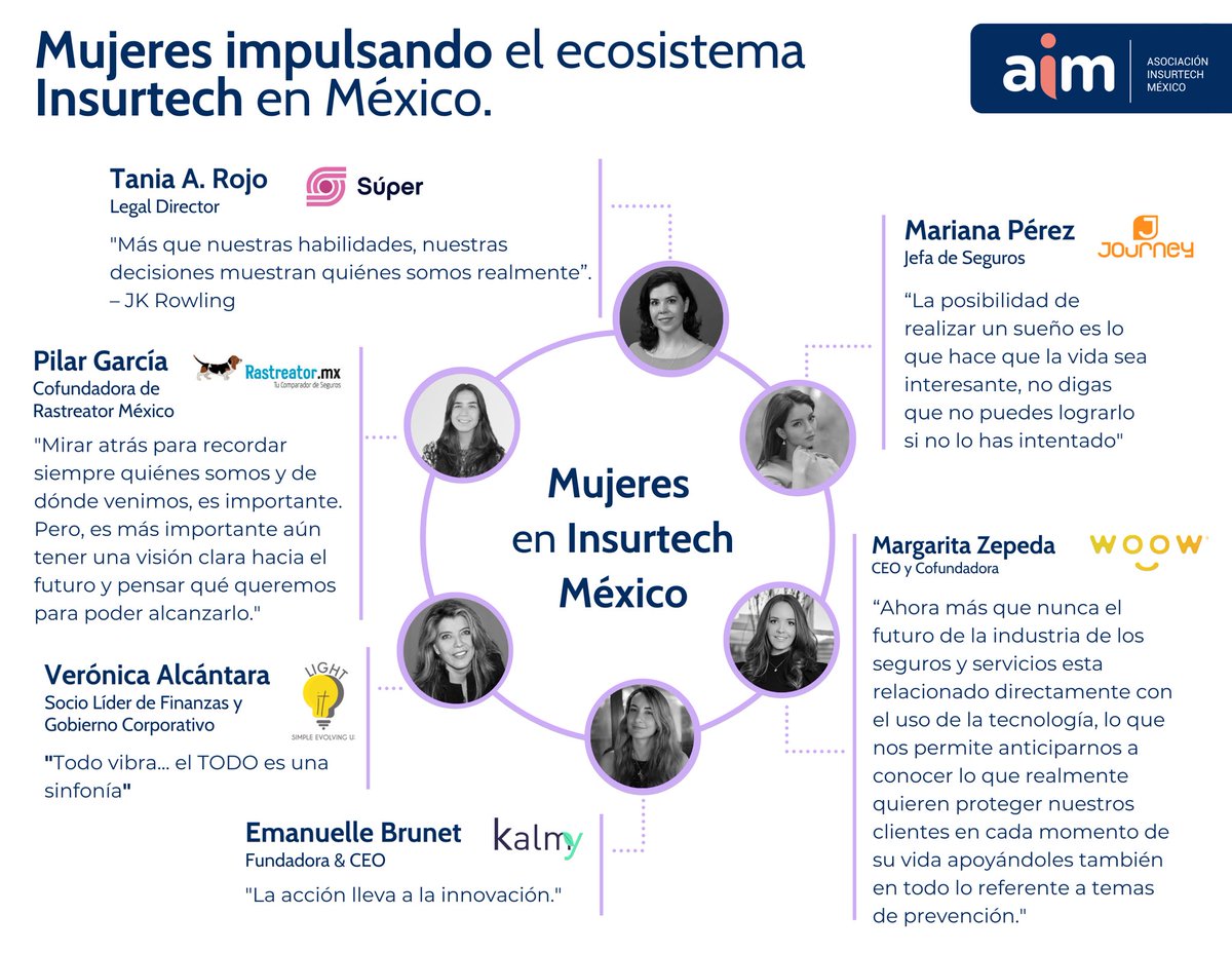 InsurtechMexico's tweet image. Hoy #8M2021 la Asociación InsurTech México reconoce el gran valor que aportan las mujeres que forman parte del sector asegurador. 

¡Muchas gracias por su experiencia y dedicación para impulsar la innovación! 💜