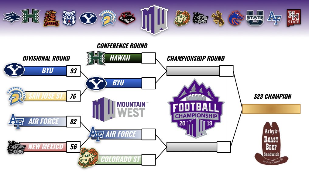 Retro Mountain West Network tweet media