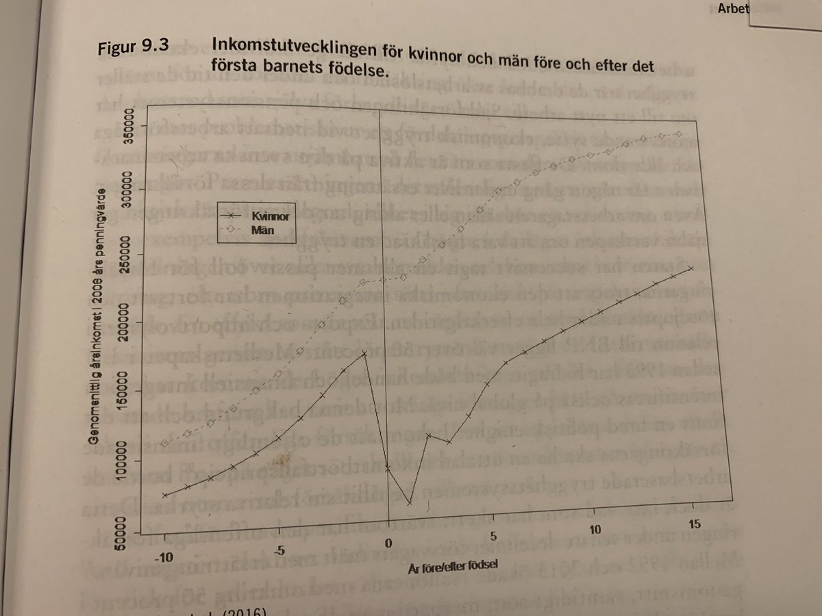 Dagen till ära -inkomstutvecklingen mellan kvinnor &amp; män före &amp; efter första barnet. Från jämlikhetskommissionens slutbetänkande