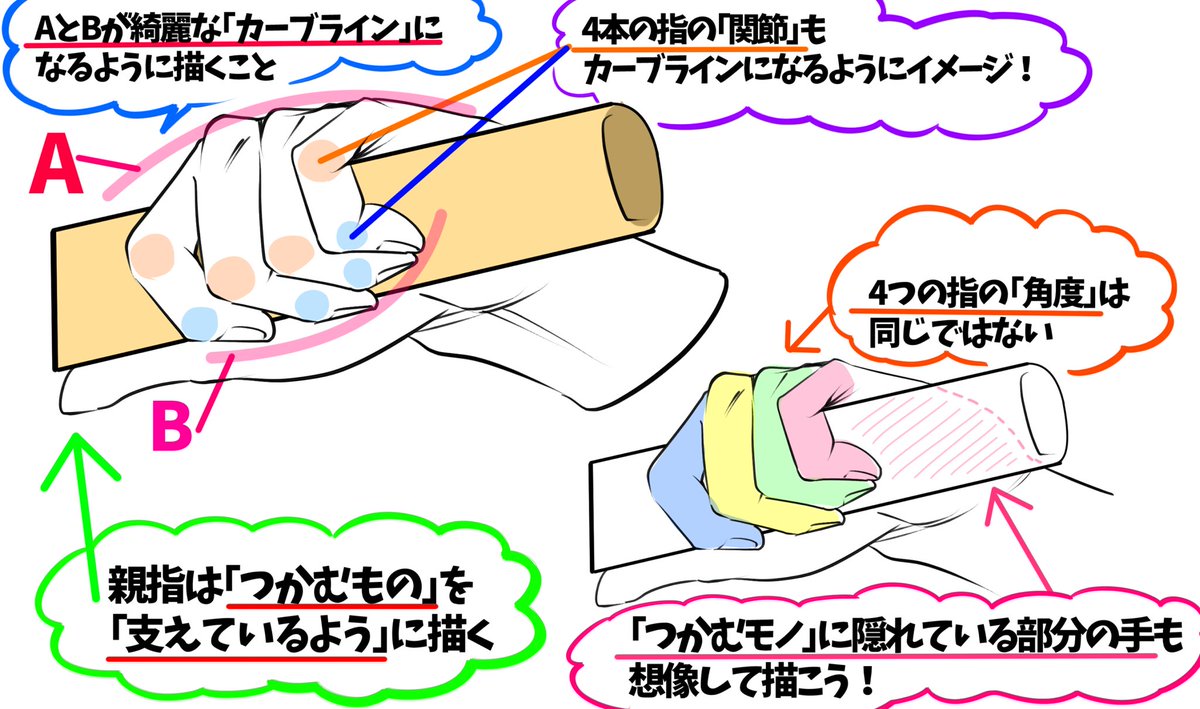 吉村拓也 イラスト講座 モノを握る手が上達するデッサン図解