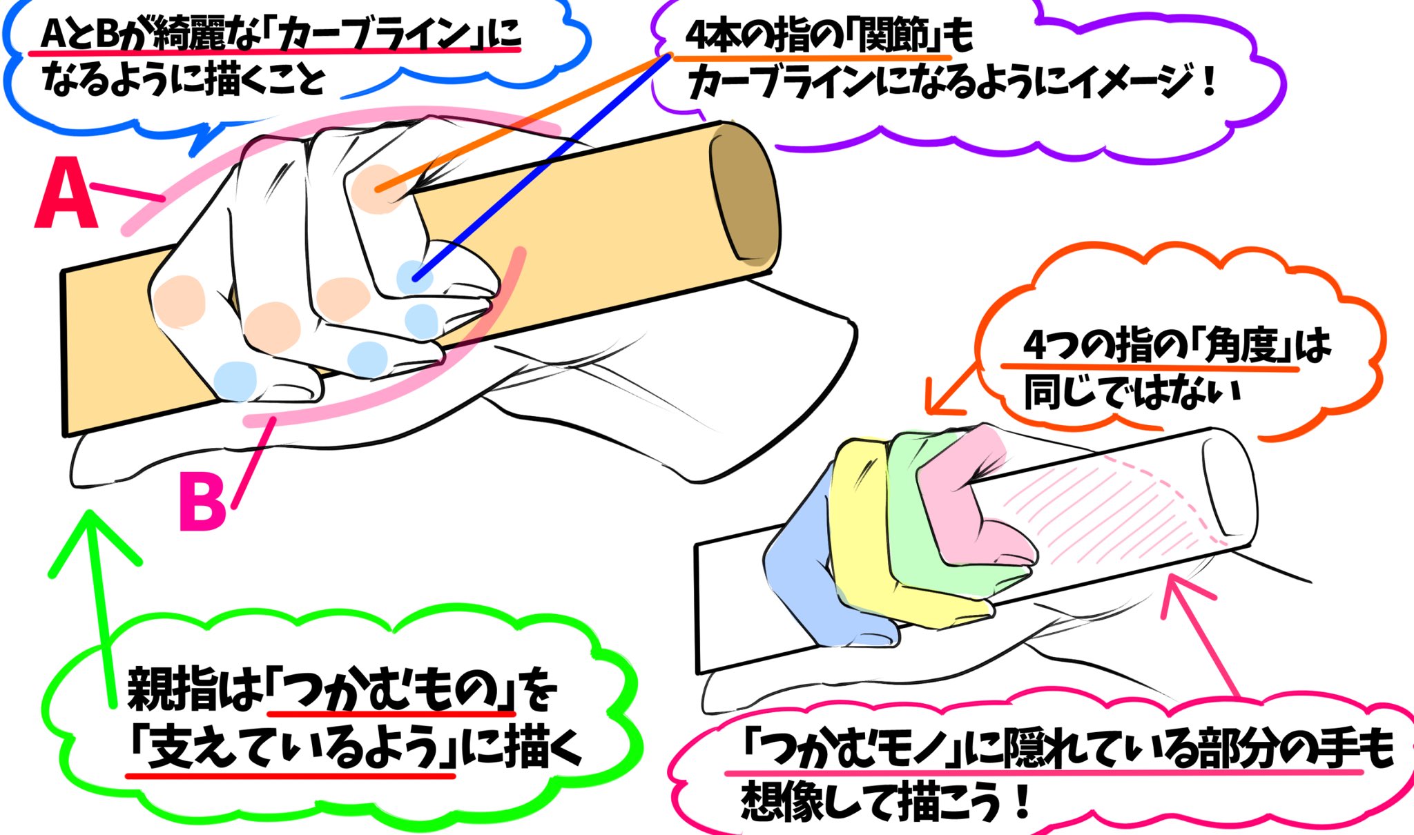 吉村拓也 イラスト講座 モノを握る手が上達するデッサン図解