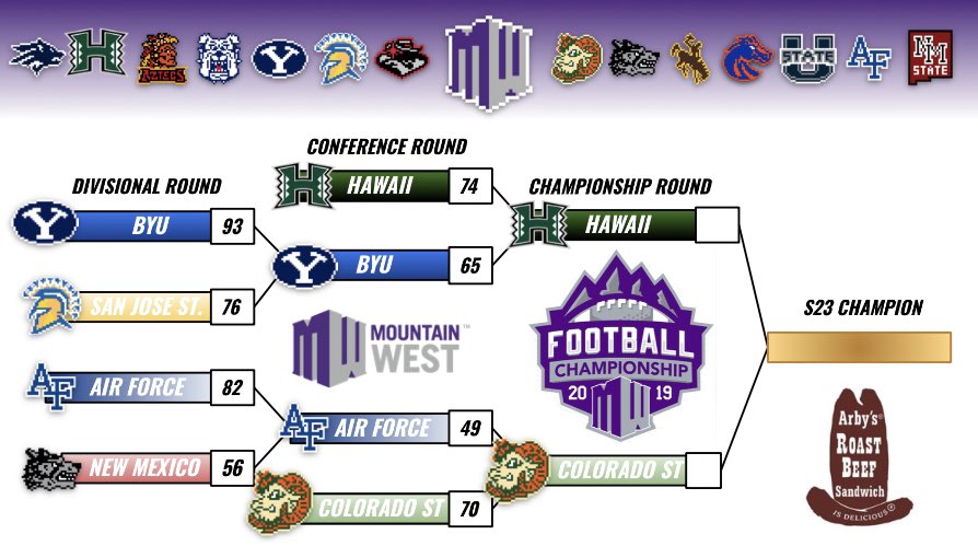 Retro Mountain West Network tweet media