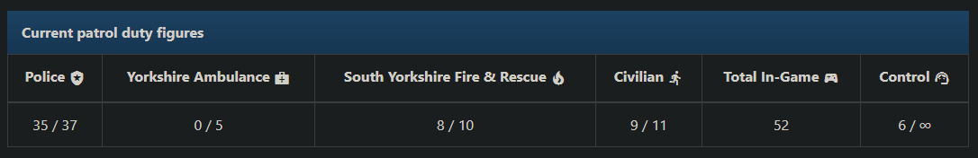 South Yorkshire Roleplay Community tweet media