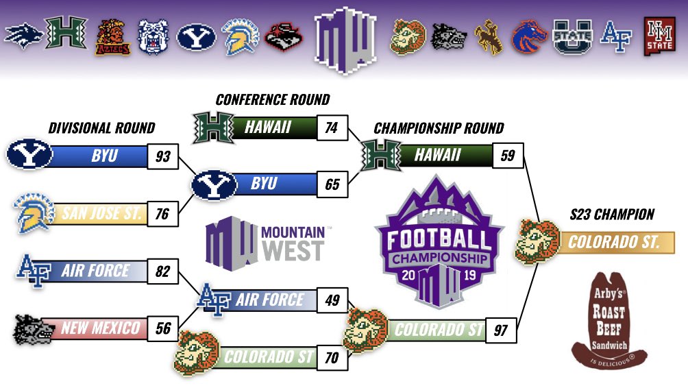 Retro Mountain West Network tweet media