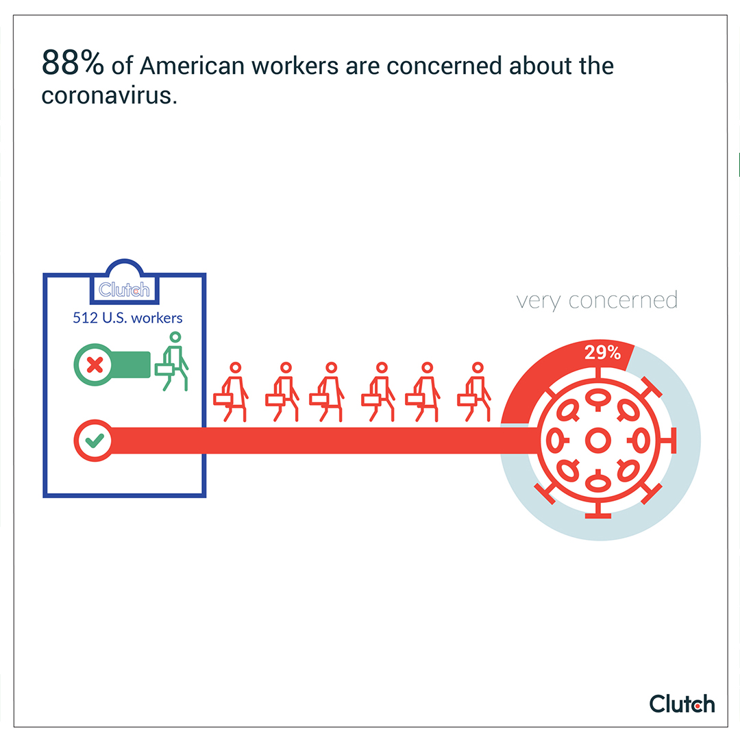 Netoparra's tweet image. #usworkers walk right to the #coronavirus epicentre