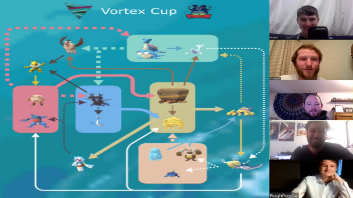 Vortex Cup Battles!!!, Silph Arena Vortex Cup