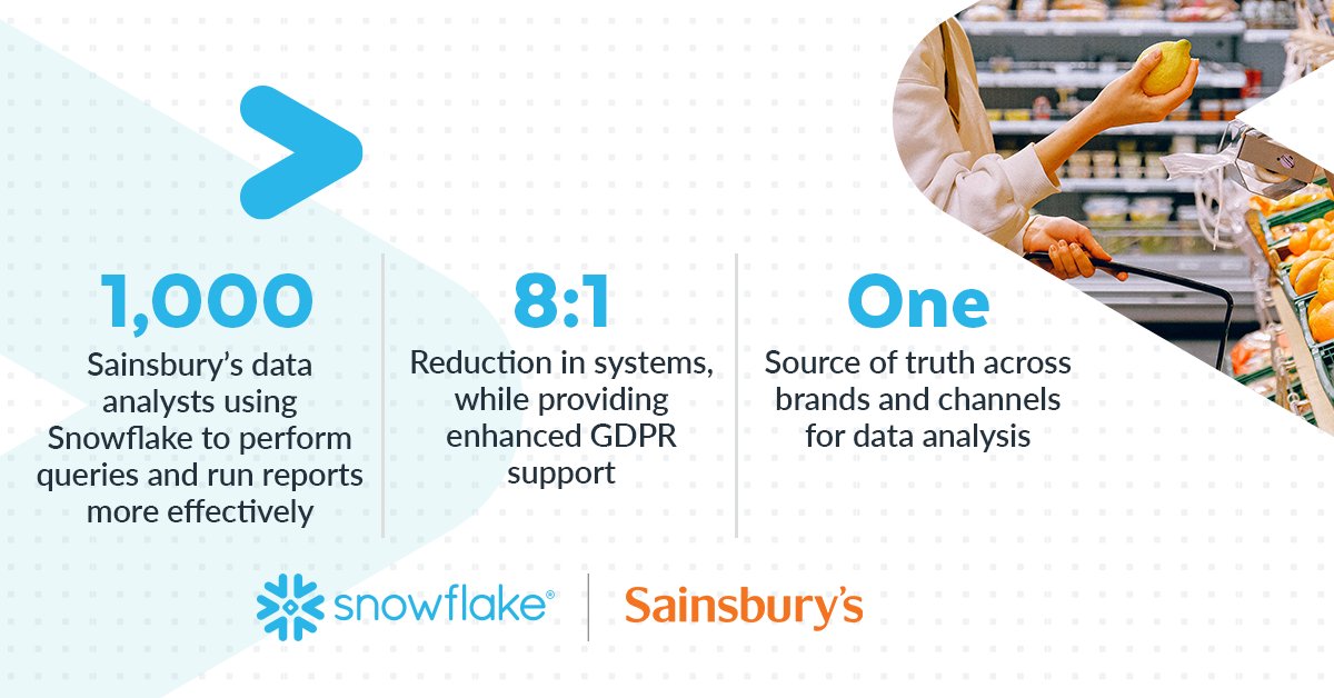 KentGraziano's tweet photo. Another @SnowflakeDB + #DataVault success story  - Snowflake Yields Better Insights and Eases #GDPR Compliance for @sainsburys https://t.co/hmfVEyY9r6 #TheDataCloud #DataScience #Modernization #MobilizeYourData #DataCloudSuccess https://t.co/4jbx05o5Ww