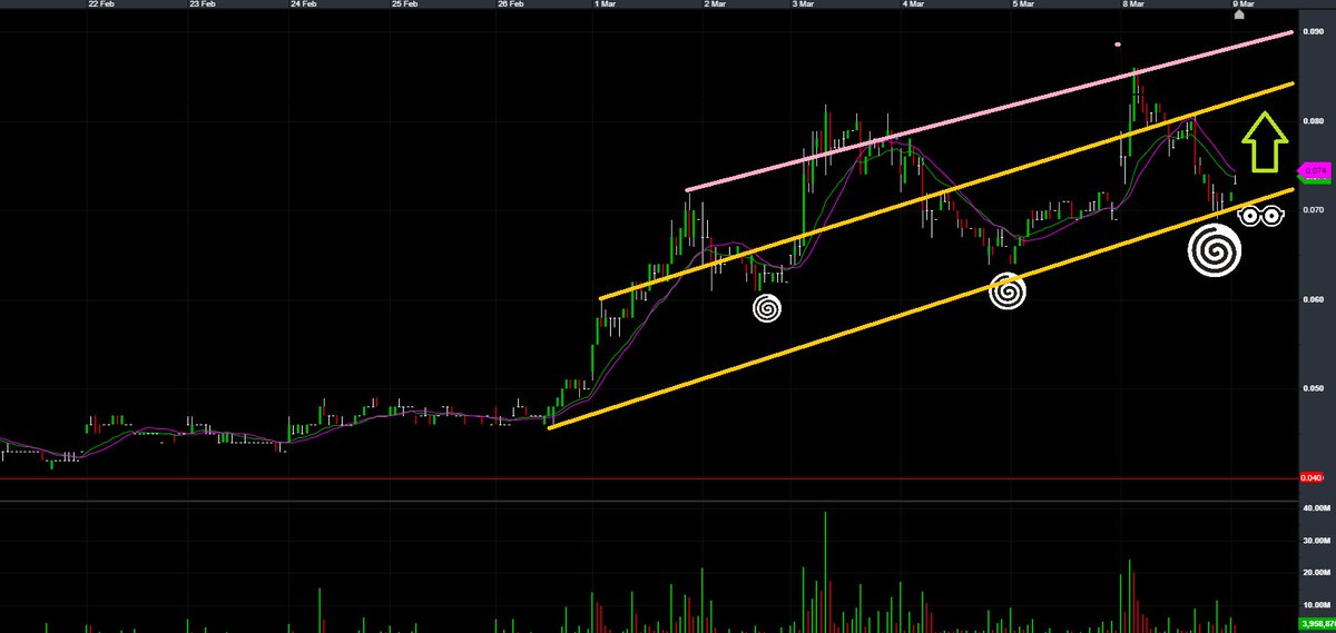 FoxesTrader's tweet image. $VML #simplecharting #bullish #asx #rareearths #StocksToWatch