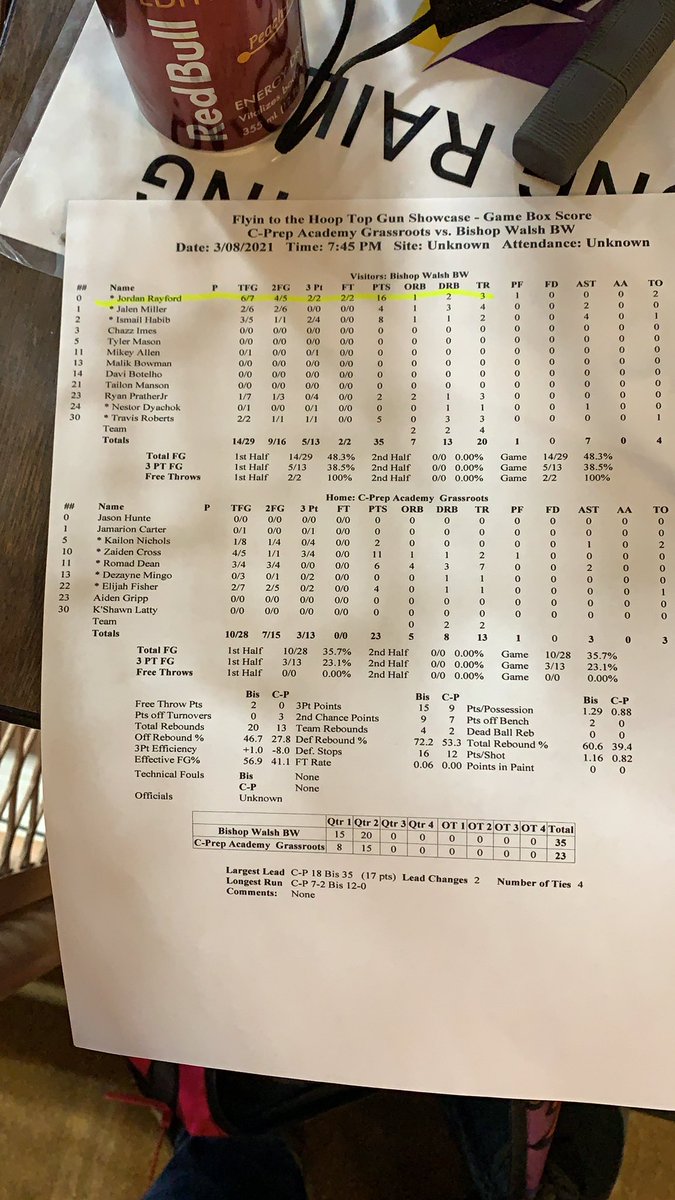 JustinWBrantley's tweet image. Really impressed with @BWSpartansHoops Jordan Rayfords play in the first half of tonight’s game at The Top Gun Showcase @FlyinToTheHoop @SUVtv 16 Points/3 Rebounds!