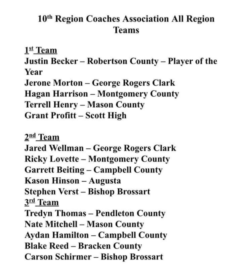 EvanDennison1's tweet photo. Released on the 10th Region Coaches Association Facebook page, here’s a look at their All 10th Region teams.
Robertson County’s Justin Becker back-to-back 10th Region Player of the Year.
Mason County’s Brian Kirk named 10th Region Coach of the Year. https://t.co/P6gxKYdZt7