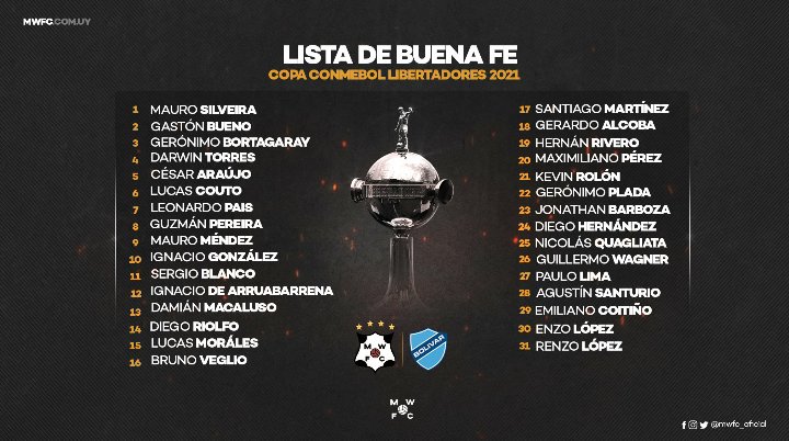 Lista de buena fe de Wanderers para enfrentar a Bolívar en la Copa Libertadores.

Tiene varias bajas por Covid-19.
