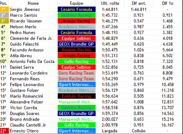 F3_sula_f1v's tweet photo. QUE PILOTO @ISportInter https://t.co/Q3SkQmhdZE
