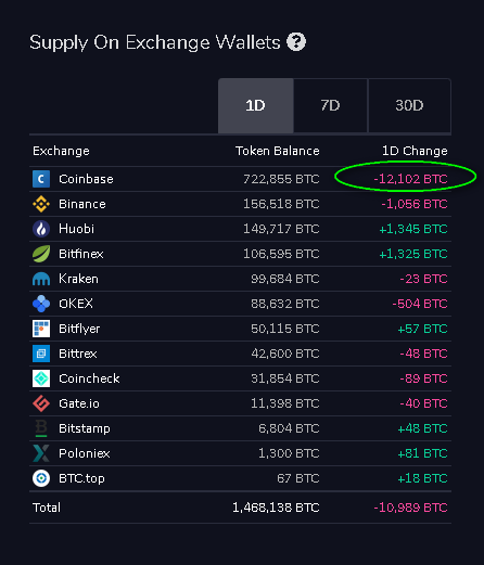 Another one! 😉

#Bitcoin 
🚀🚀