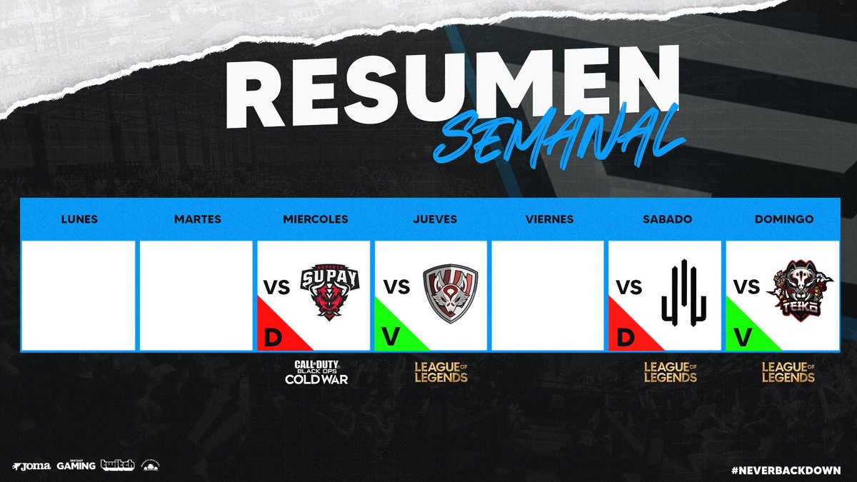 AtomFortnite_'s tweet photo. RESUMEN SEMANAL📅
Este es el resumen semanal de la ultima pasada , con esas victorias en la @RankedPlayers y @LEAmateur_ de nuestros chicos de LOL y esa derrota en la @LigaCDA
Por otra parte no conseguimos levantar cabeza y los chicos de #COD caen en la @ChallToWin
#GoPTR💙 https://t.co/otGQZSwYx8