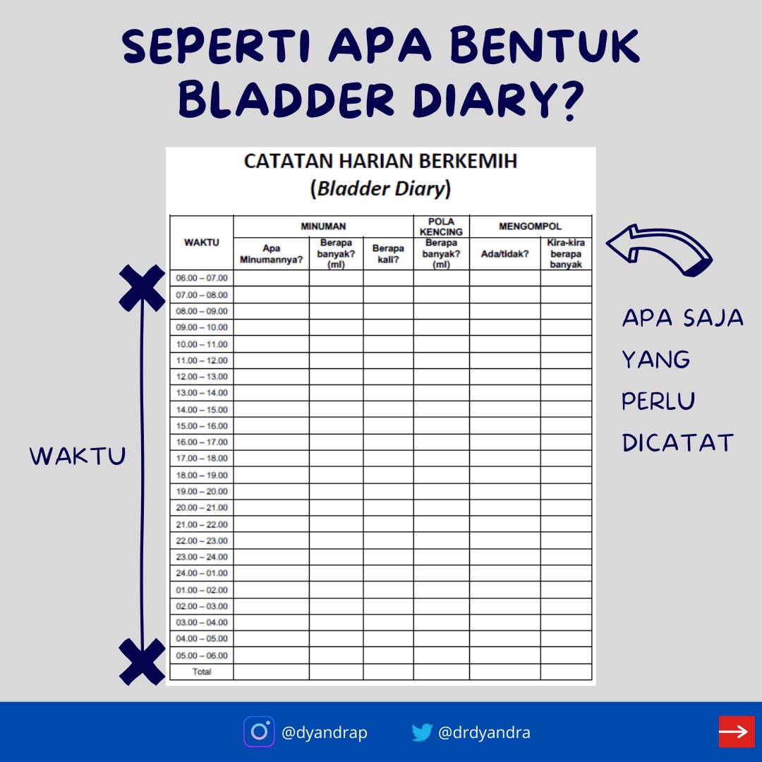 drdyandra's tweet photo. Banyak pemeriksaan yang dapat dilakukan untuk mengetahui ada/tidaknya gangguan berkemih, cara paling sederhana yang kita dapat kerjakan dimana saja adalah #bladderdiary, yuk kita pelajari bersama
#mengenalUrologi
#urologi
#gangguanberkemih
#pemeriksaan
#promkes https://t.co/GL4tTyO6MH