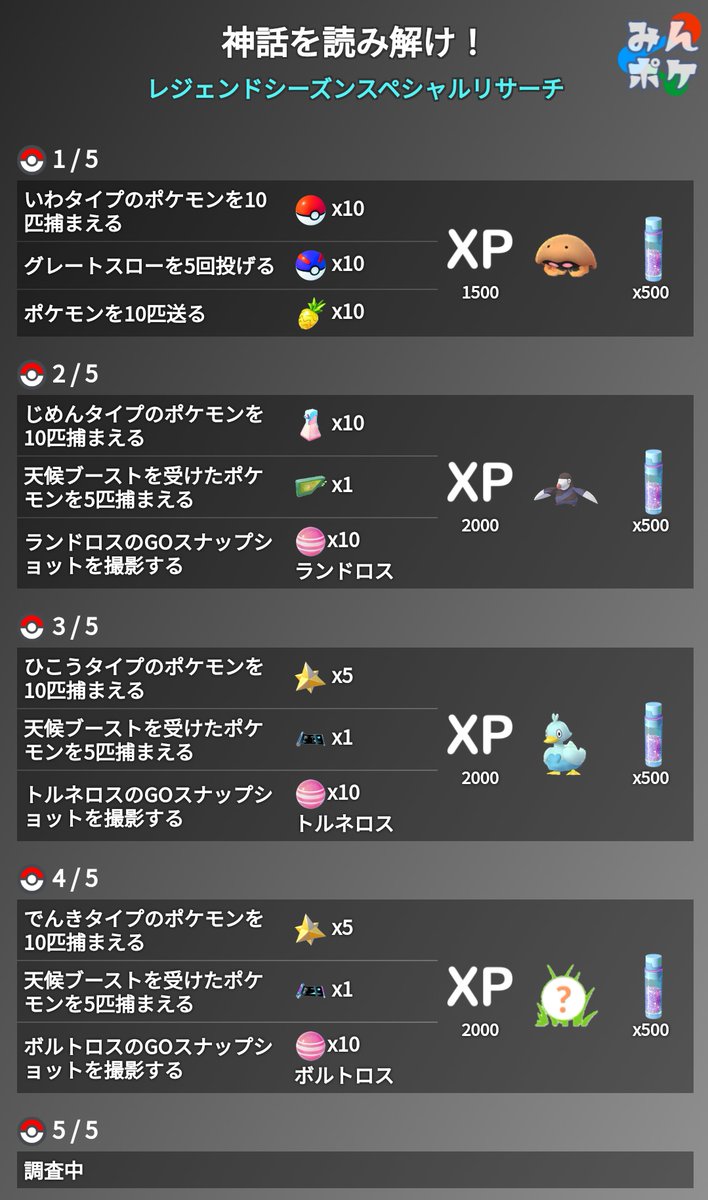 ポケモンgo攻略 みんポケ 天と地の神話イベントにあわせてレジェンドシーズンのスペシャルリサーチが配布予定です 国内では本日 10時に配布されるものと思われます T Co Ob8bytlt8e ポケモンgo