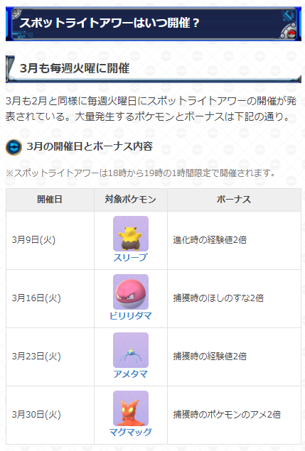 ポケモンgo攻略 Gamewith 本日18時からスポットライトアワー開催 開催期間 3月9日 火 18 00 19 00 ボーナス内容 スリープの出現率アップ ポケモンを進化させた時の経験値2倍 スポットライトアワーの詳細はこちら T Co Bntmpkucn5