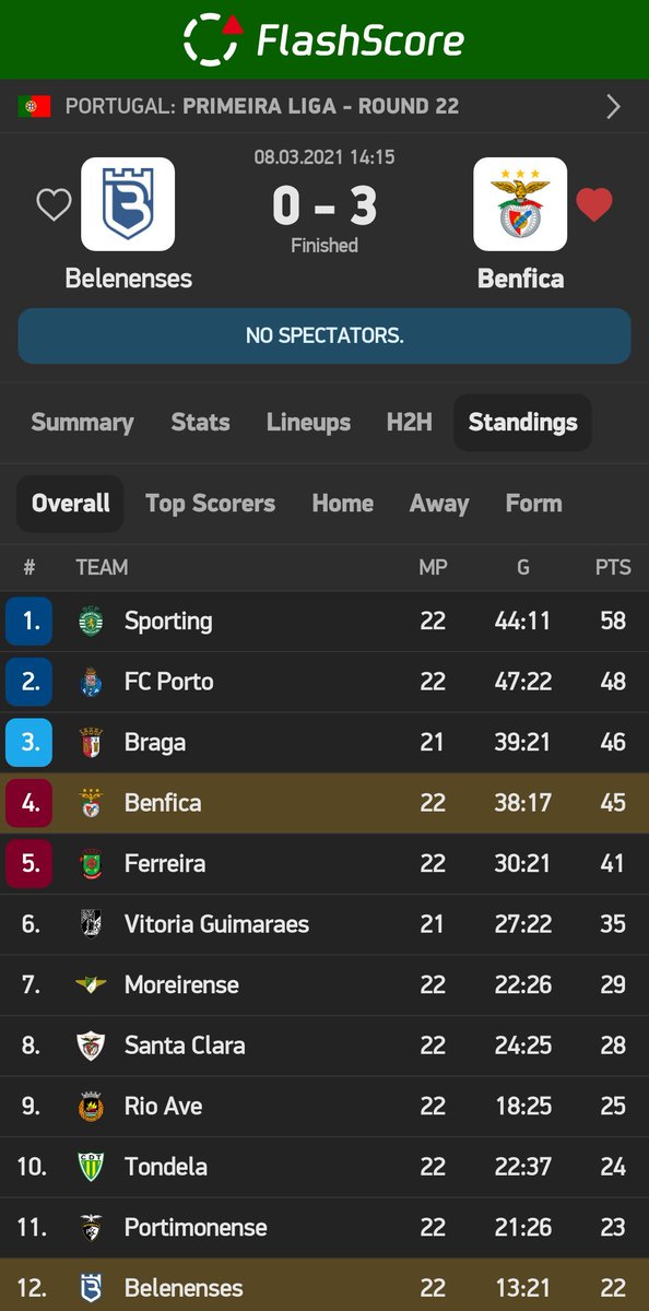 Belenenses Twitter Search