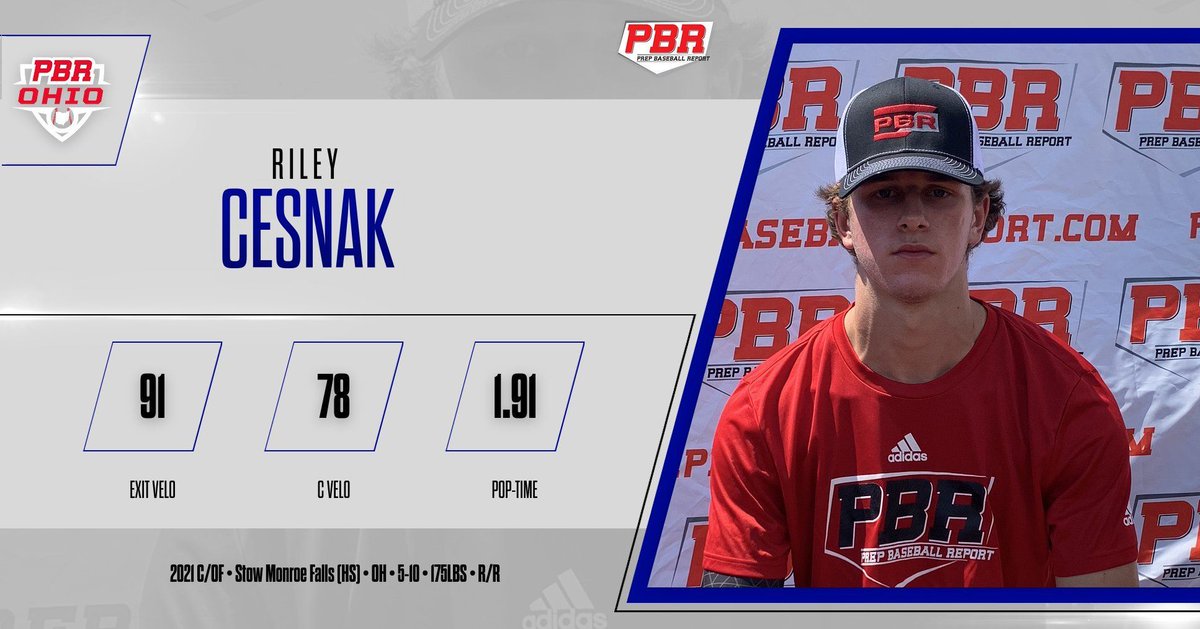 ⚾ Uncommitted Snapshot Riley Cesnak

Cesnak has plus power to his swing, but really impresses with his sub 2 pop-times and profound defense #cannon #catcher #uncommitted #baseball #Ohio #PrepBaseballReport

bit.ly/3bUtYjQ