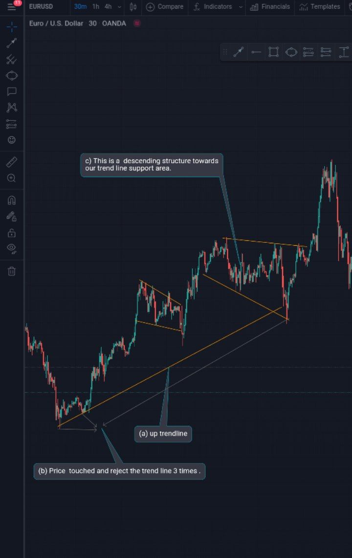 GethardTrader's tweet photo. How To Trade The Uptrend Market Using Descending Structure/Pattern With No Drawdown Involved!⁉️
(Confluence a) We were able to draw a uptrend line because we successful had two touch on it before the third one.
#ForexTutorial #forexstrategy #Forextips https://t.co/JMzuaqsIC9
